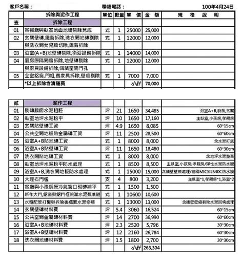 2023水電報價|裝修必備：2023水電價